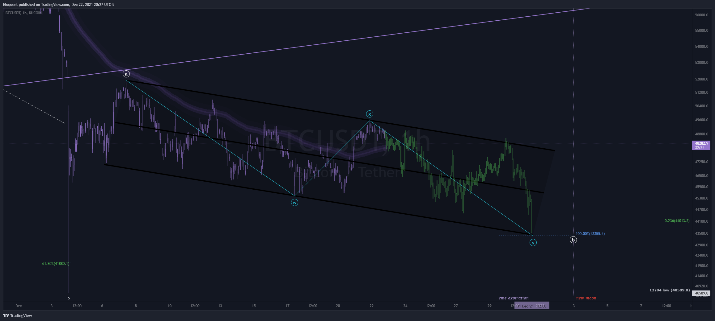 KUCOIN:BTCUSDT Chart Image by notoriousbids