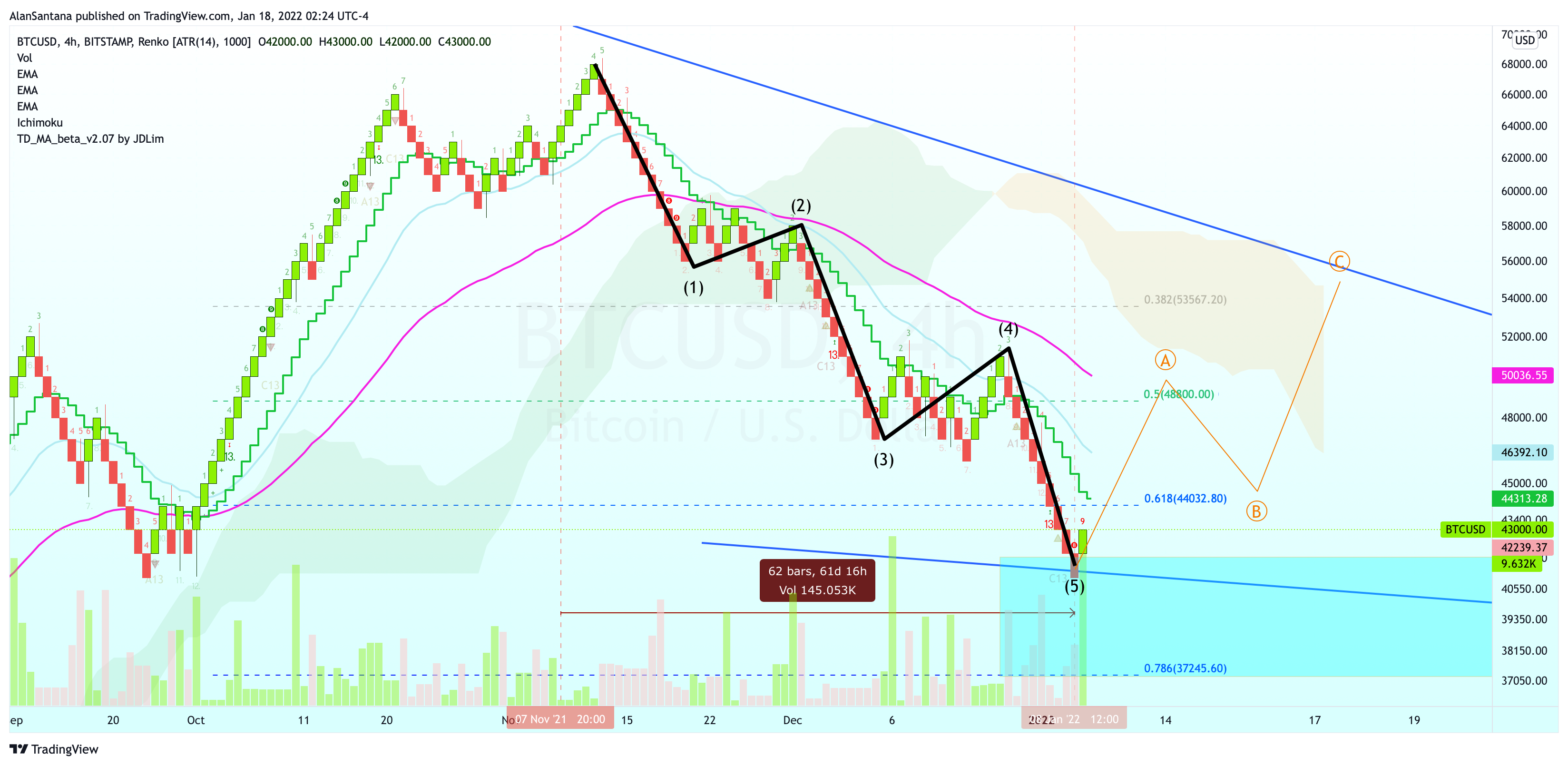 BITSTAMP:BTCUSD Chart Image by MasterAnanda