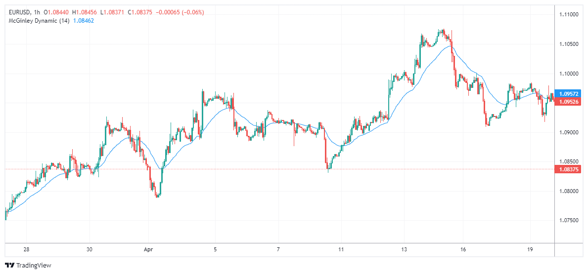 EURUSD Chart Image