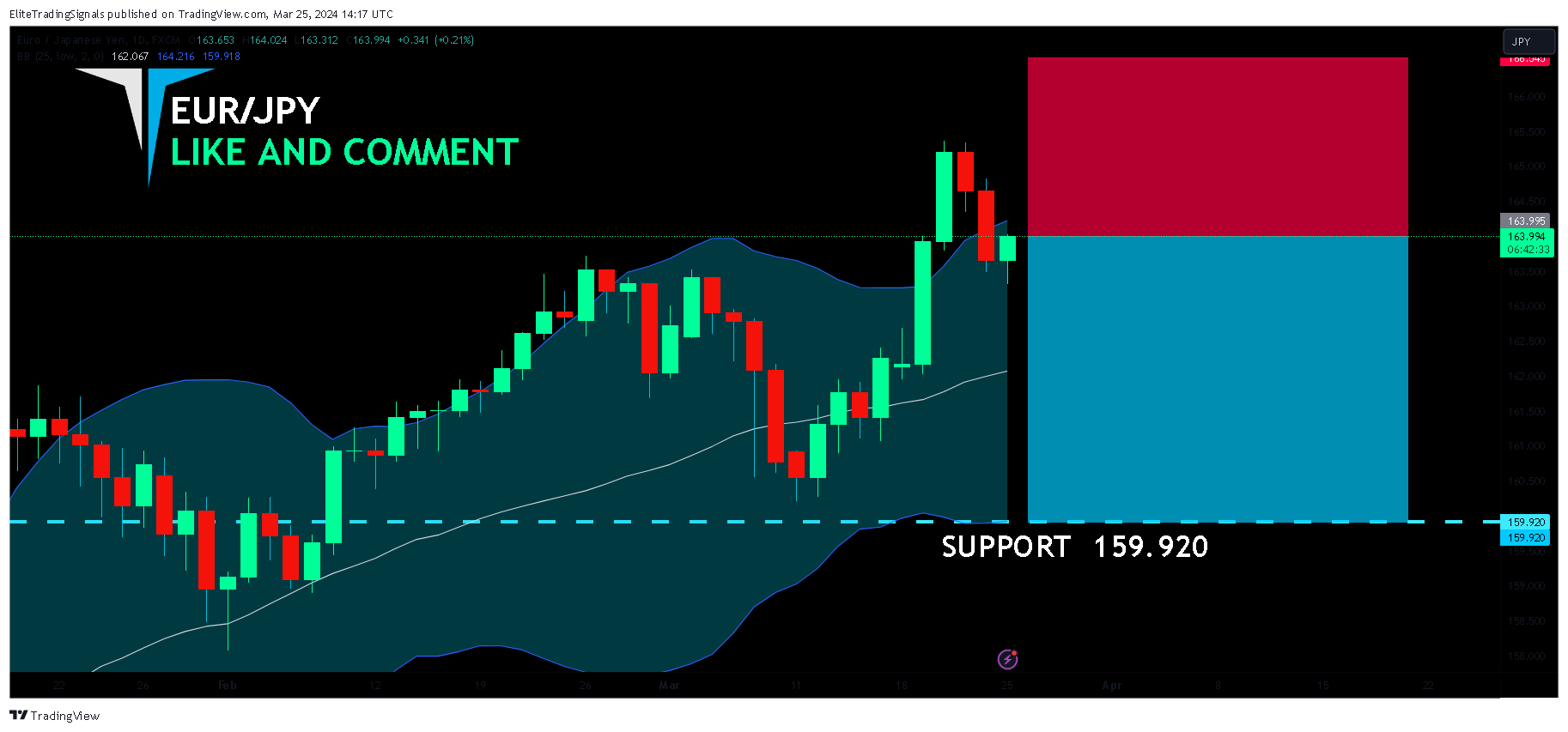 FX:EURJPY Chart Image by EliteTradingSignals
