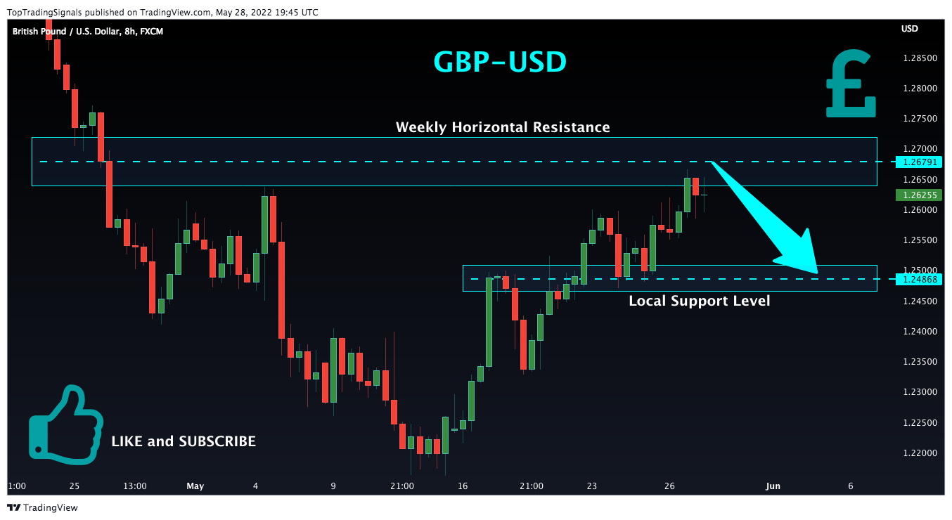 FX:GBPUSD Chart Image by TopTradingSignals