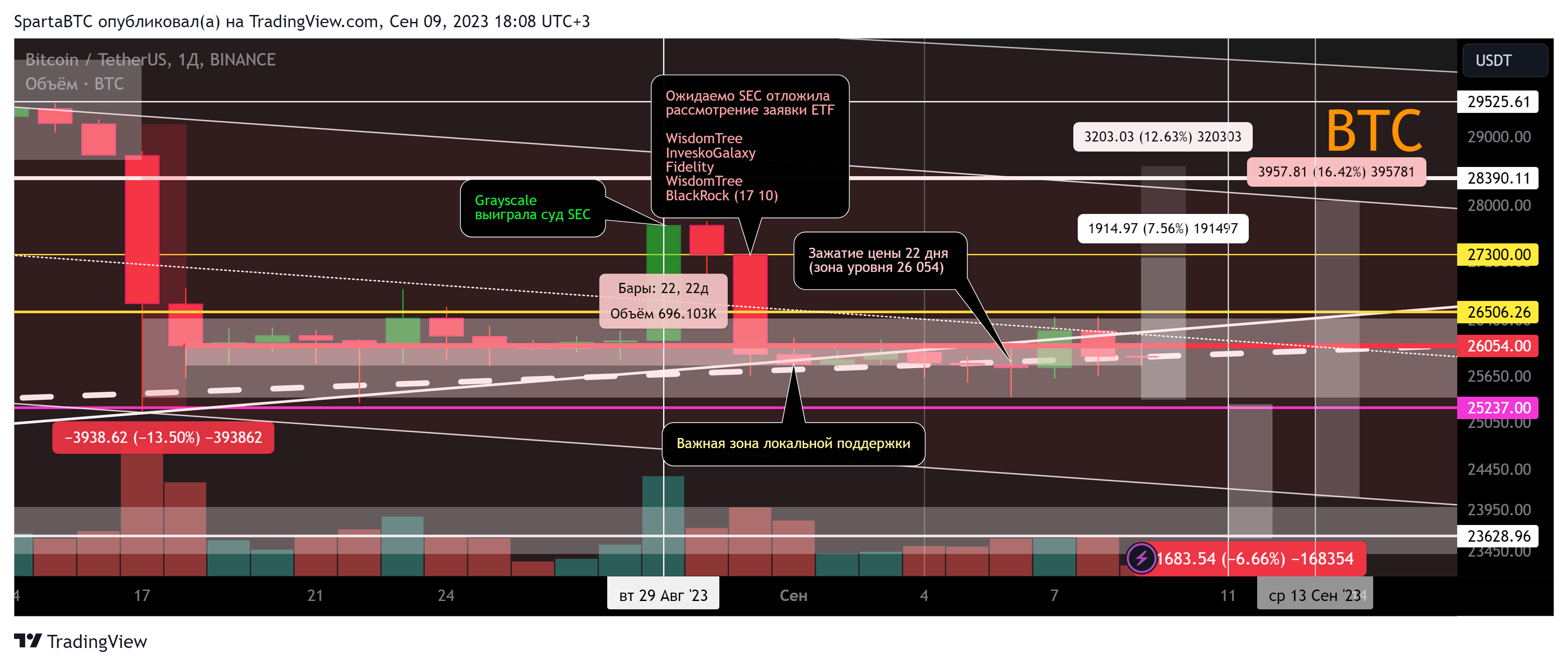 BINANCE:BTCUSDT Chart Image by SpartaBTC