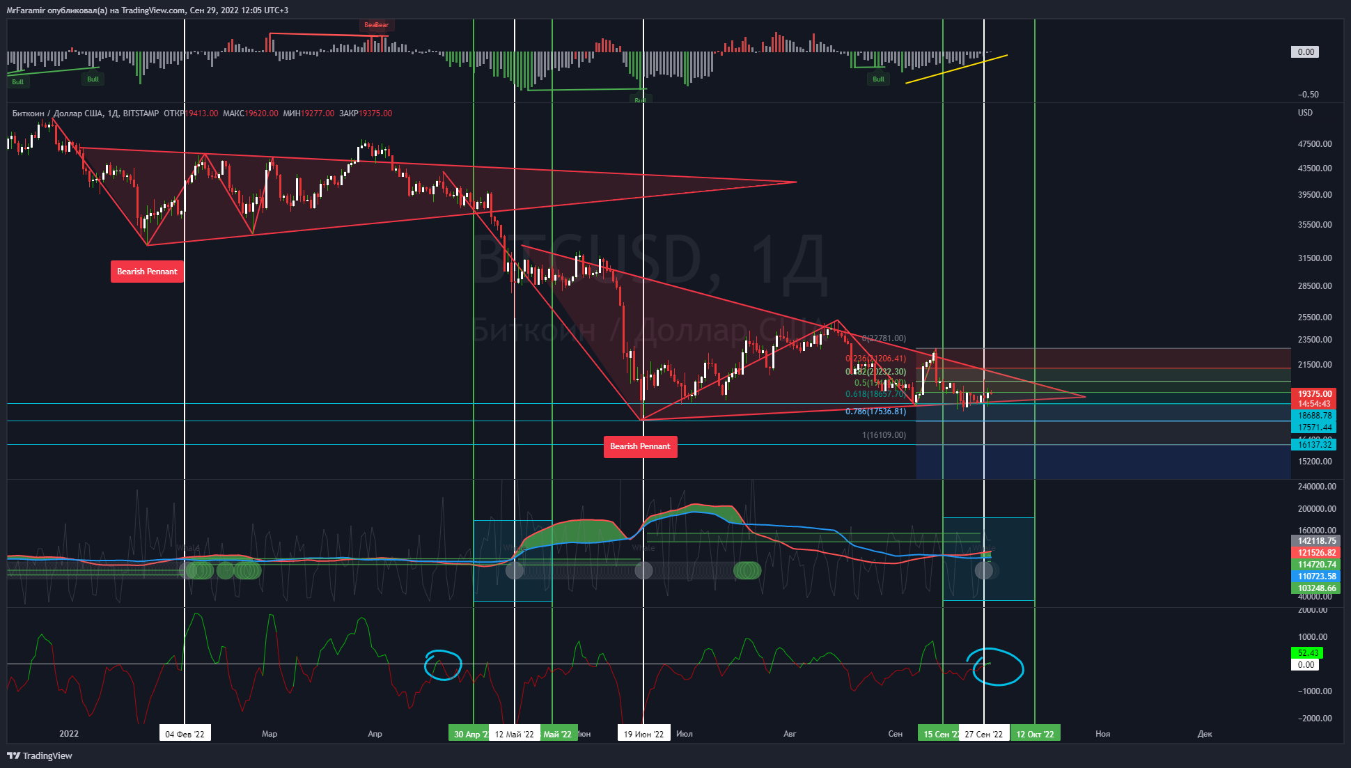 BITSTAMP:BTCUSD Chart Image by GarateTradeCrypto