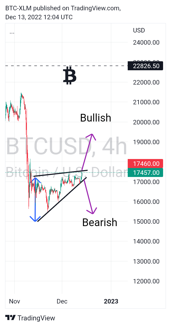 BITSTAMP:BTCUSD Chart Image by BTC-XLM