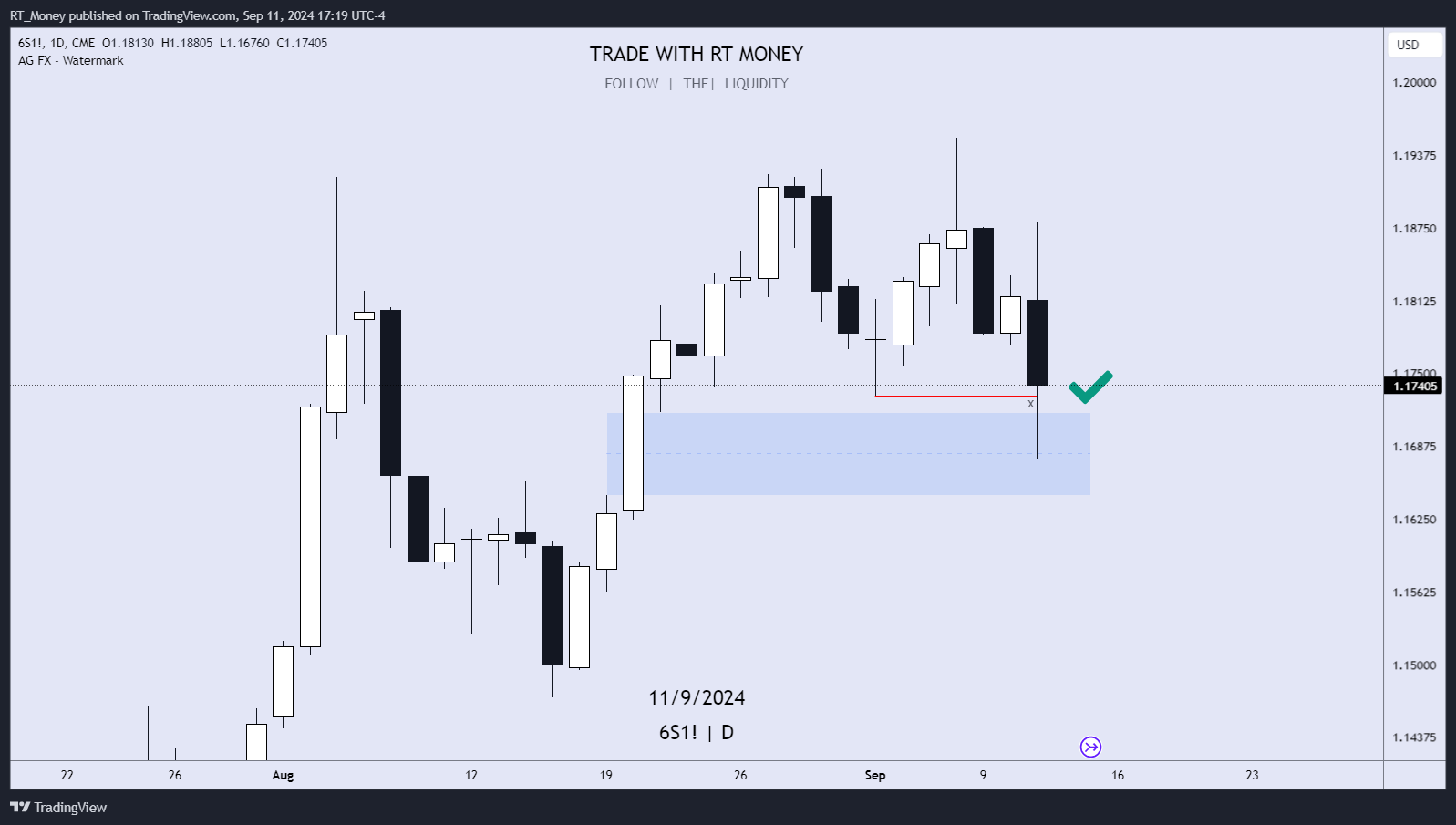 CME:6S1! Chart Image by RT_Money