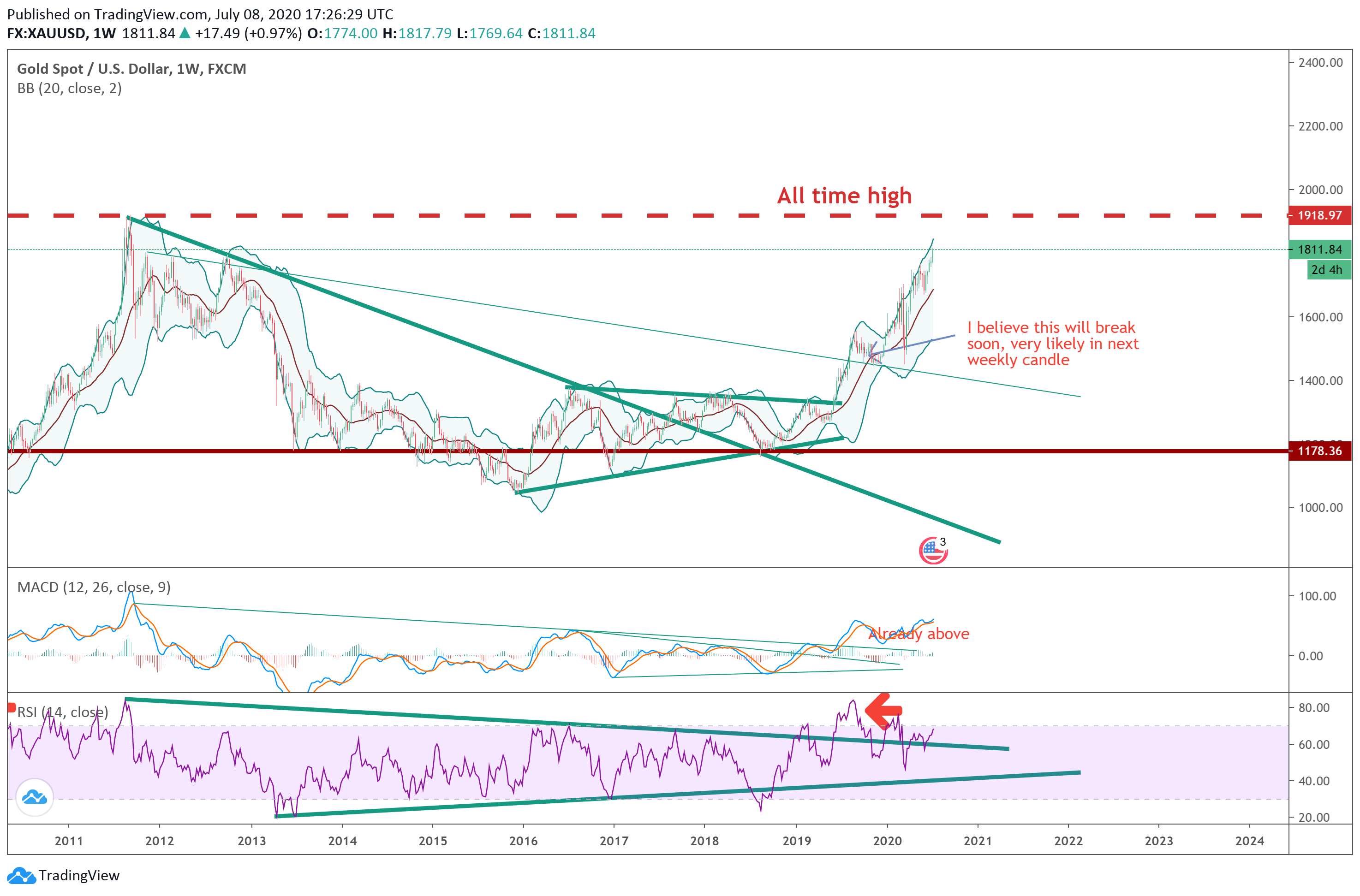  Chart Image