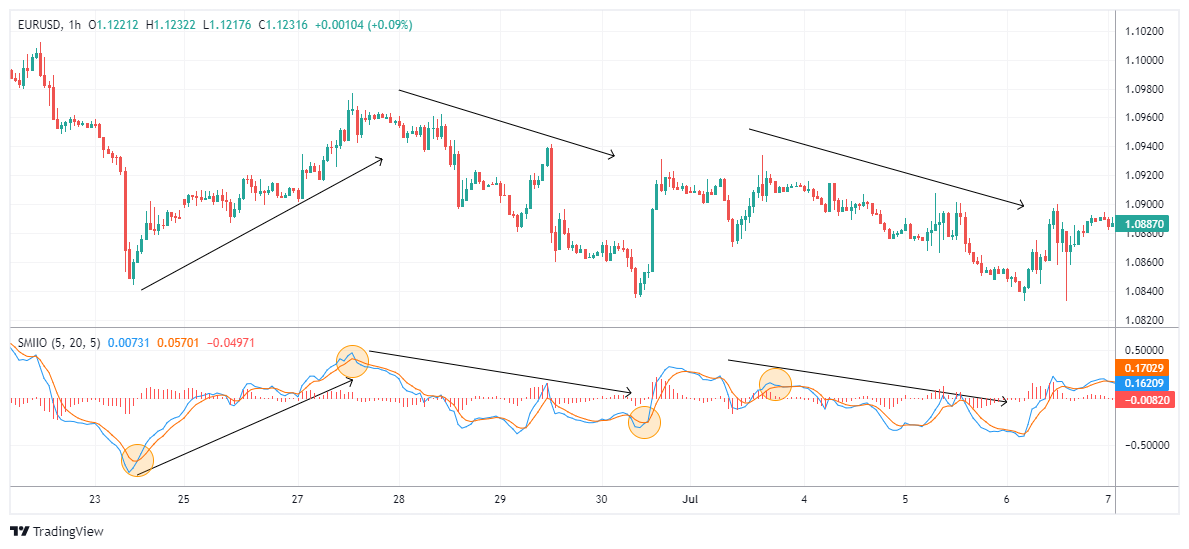 EURUSD Chart Image