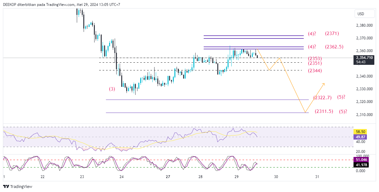 OANDA:XAUUSD Chart Image by DEEKOP