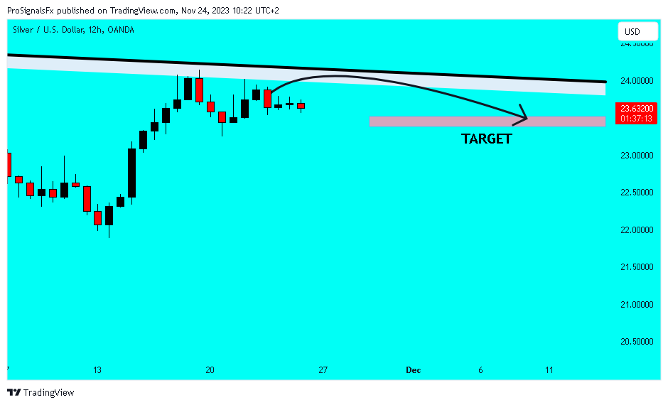 OANDA:XAGUSD Chart Image by ProSignalsFx