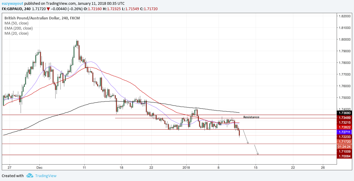  Chart Image