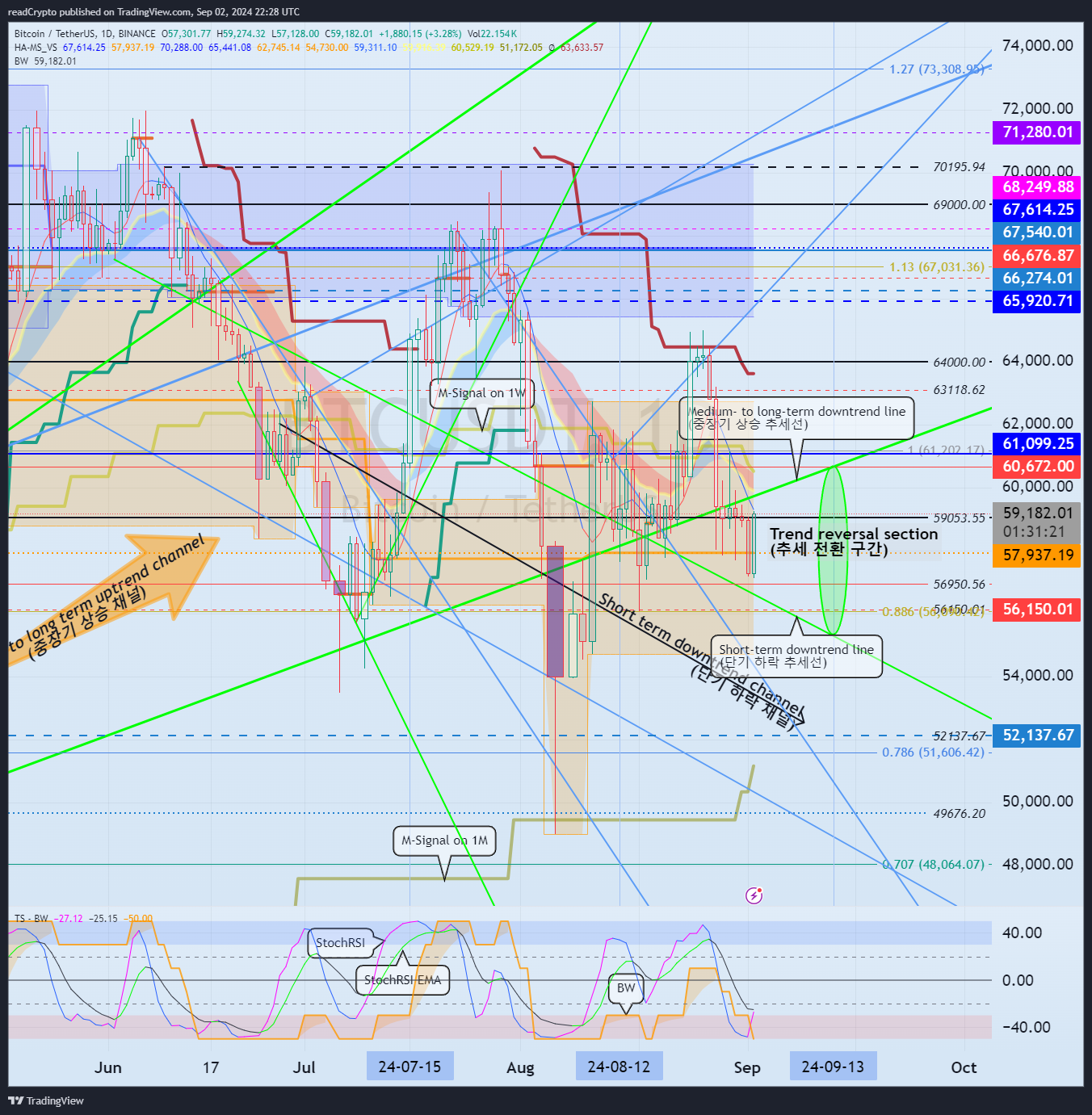 BINANCE:BTCUSDT Chart Image by readCrypto