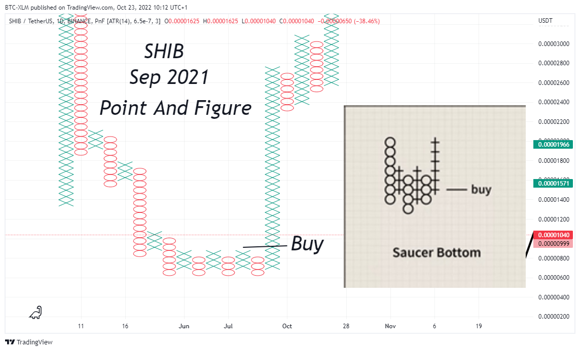 BINANCE:SHIBUSDT Chart Image by BTC-XLM