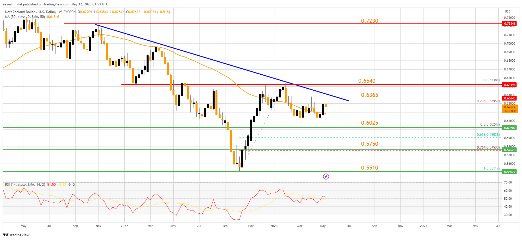 FXOPEN:NZDUSD Chart Image by aayushjindal