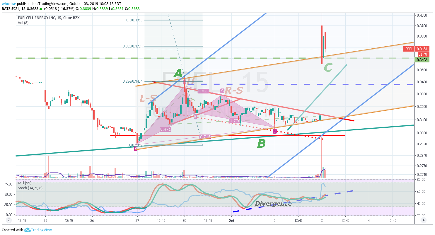  Chart Image