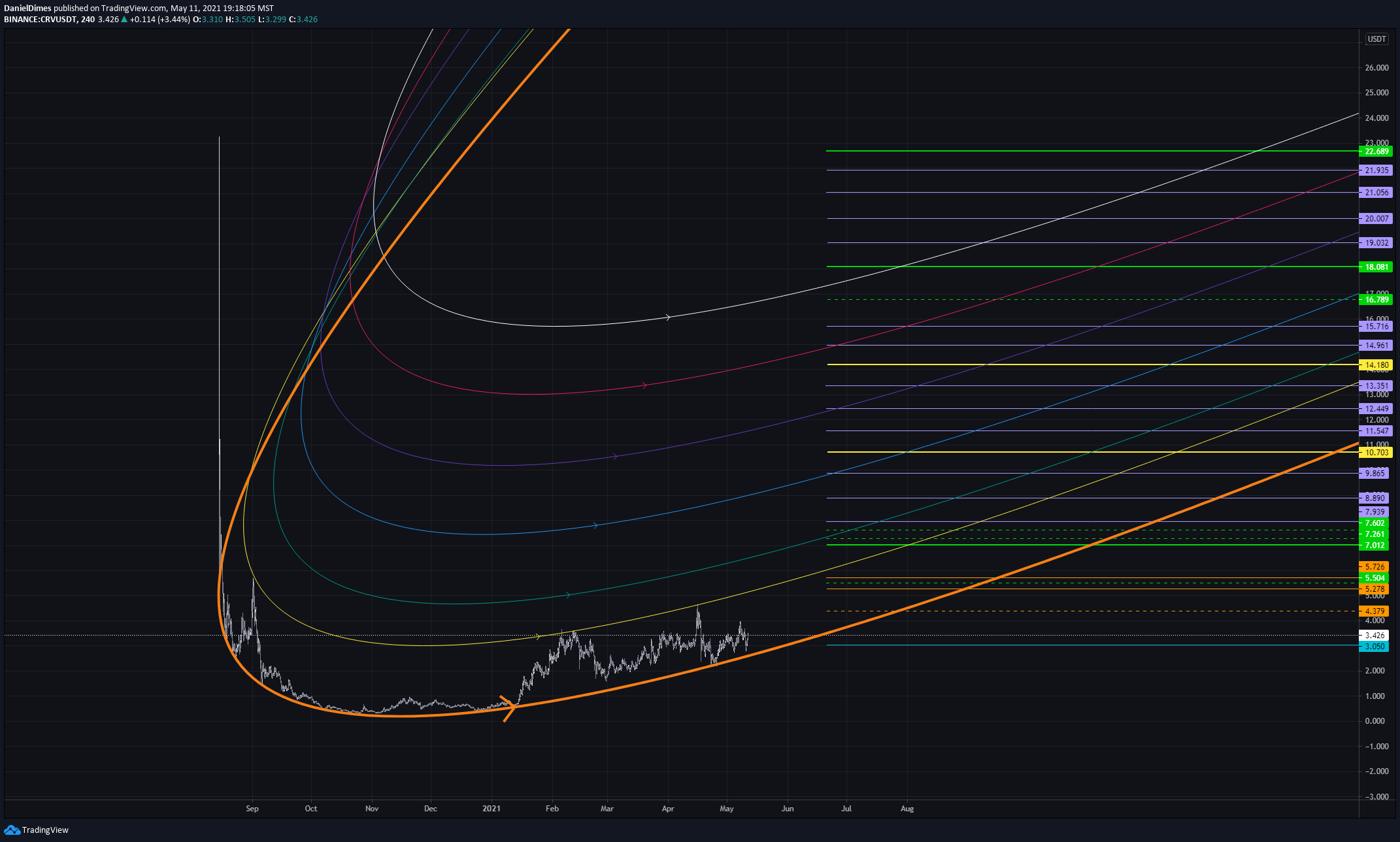  Chart Image