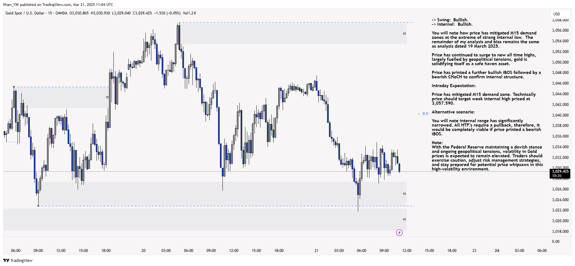 OANDA:XAUUSD Chart Image by Khan_YIK