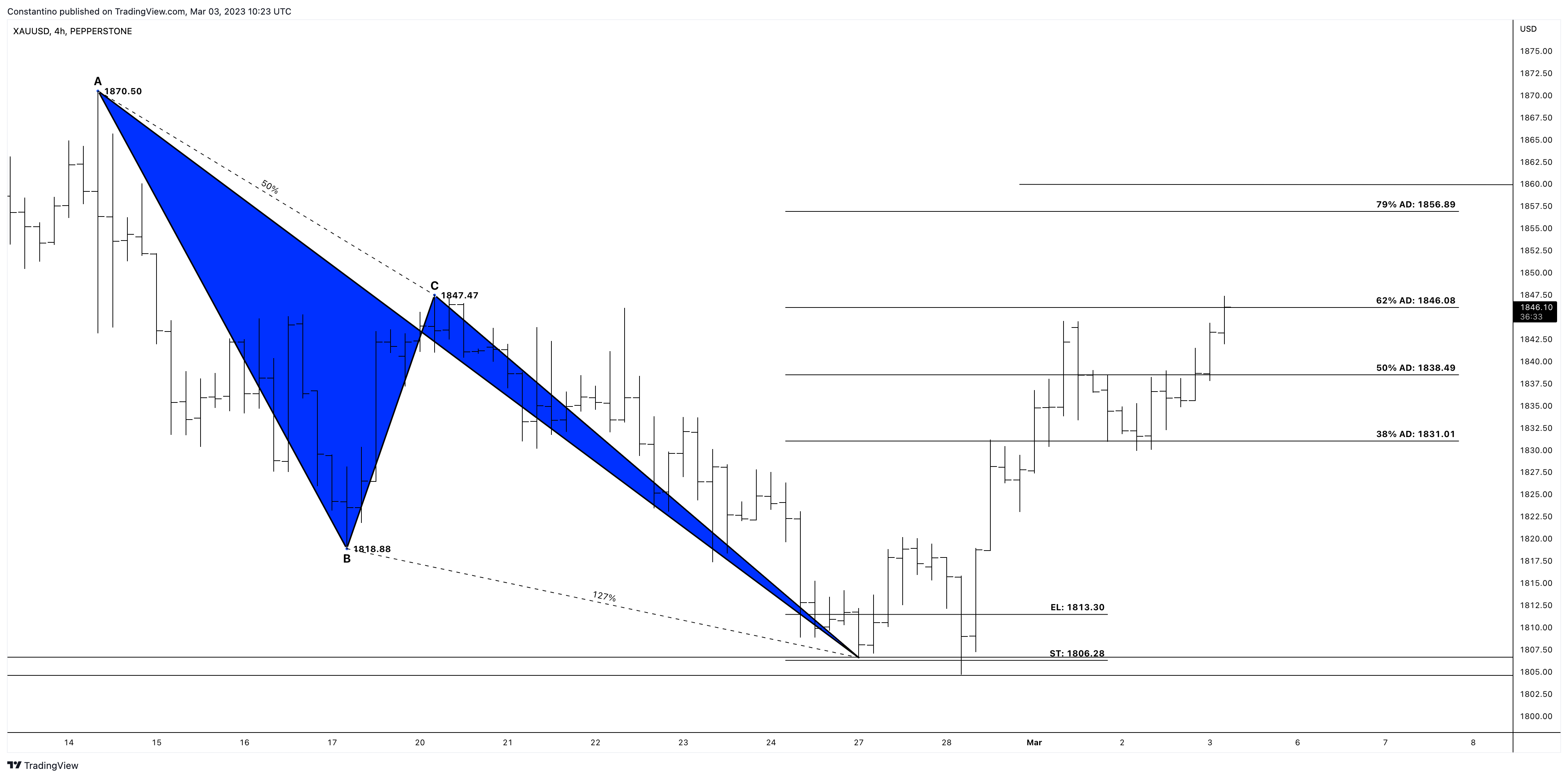 PEPPERSTONE:XAUUSD Chart Image by TradeChartPatternsLikeThePros