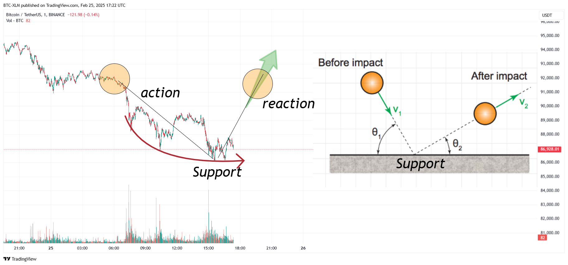 BINANCE:BTCUSDT Chart Image by BTC-XLM