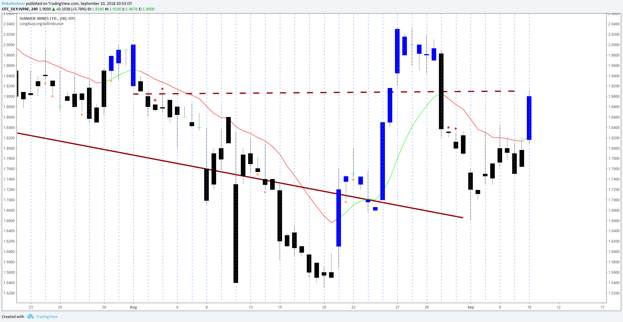  Chart Image