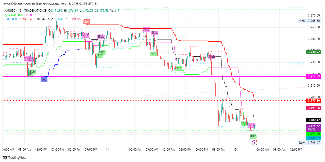 TRADENATIONSB:XAUUSD Chart Image by jerryfc000