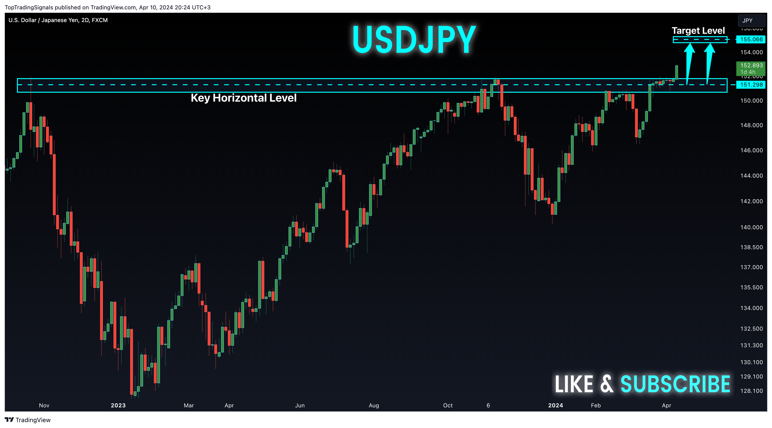 FX:USDJPY Chart Image by TopTradingSignals