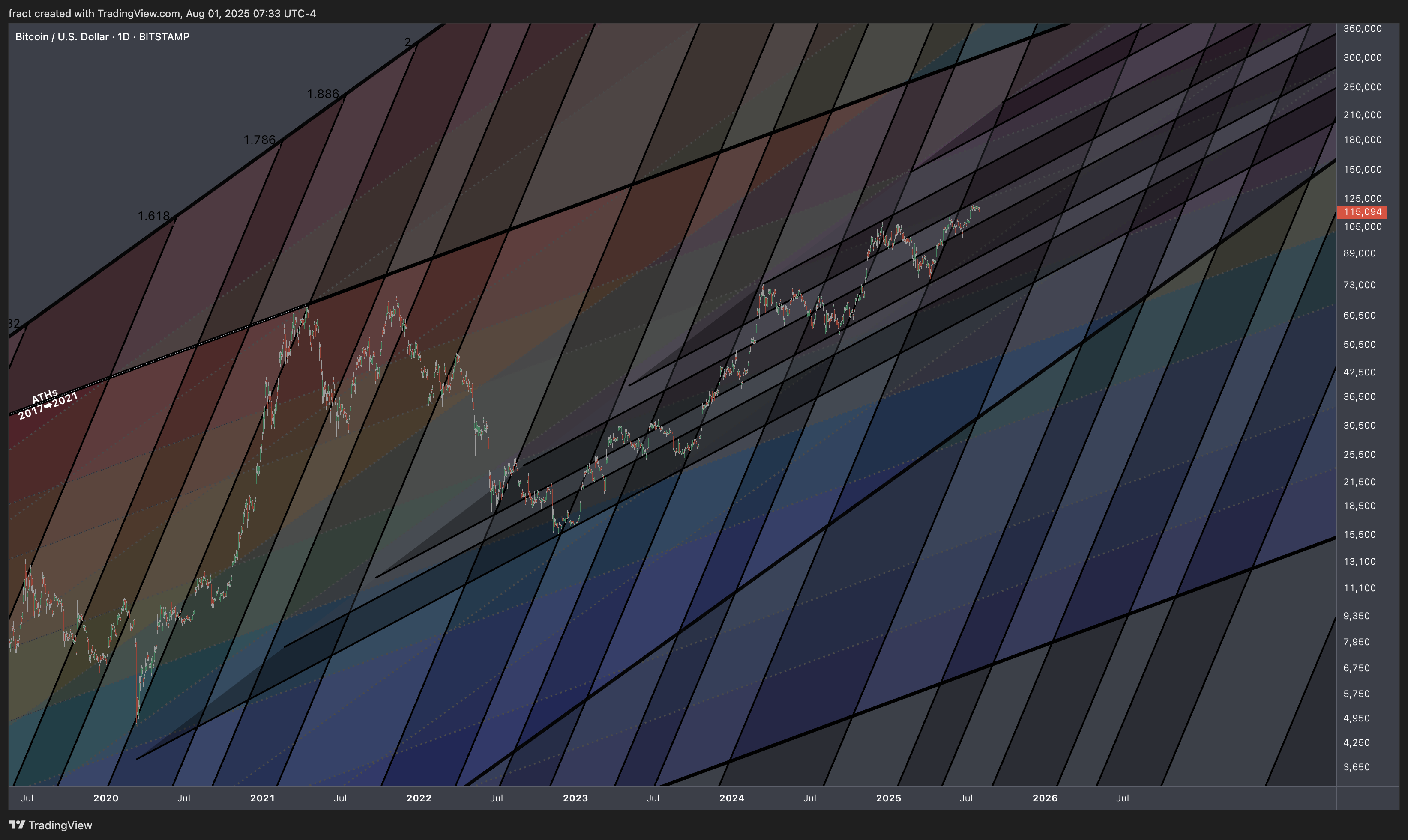 BITSTAMP:BTCUSD Chart Image by fract