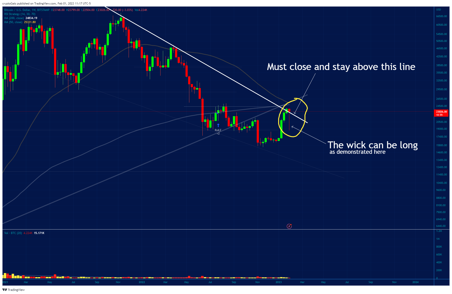 BITSTAMP:BTCUSD Chart Image by cryptoGats