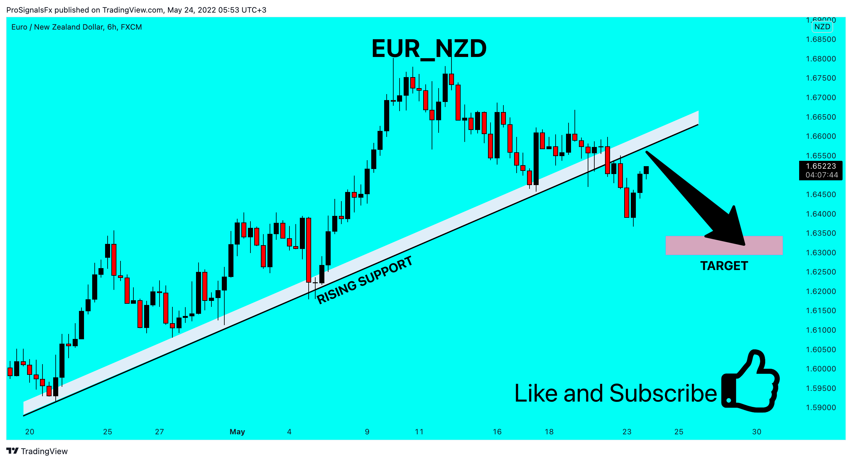 FX:EURNZD Chart Image by ProSignalsFx