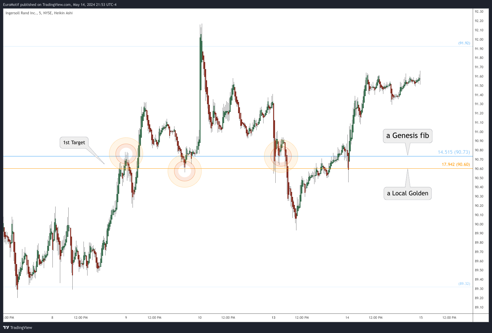 BATS:IR Chart Image by EuroMotif