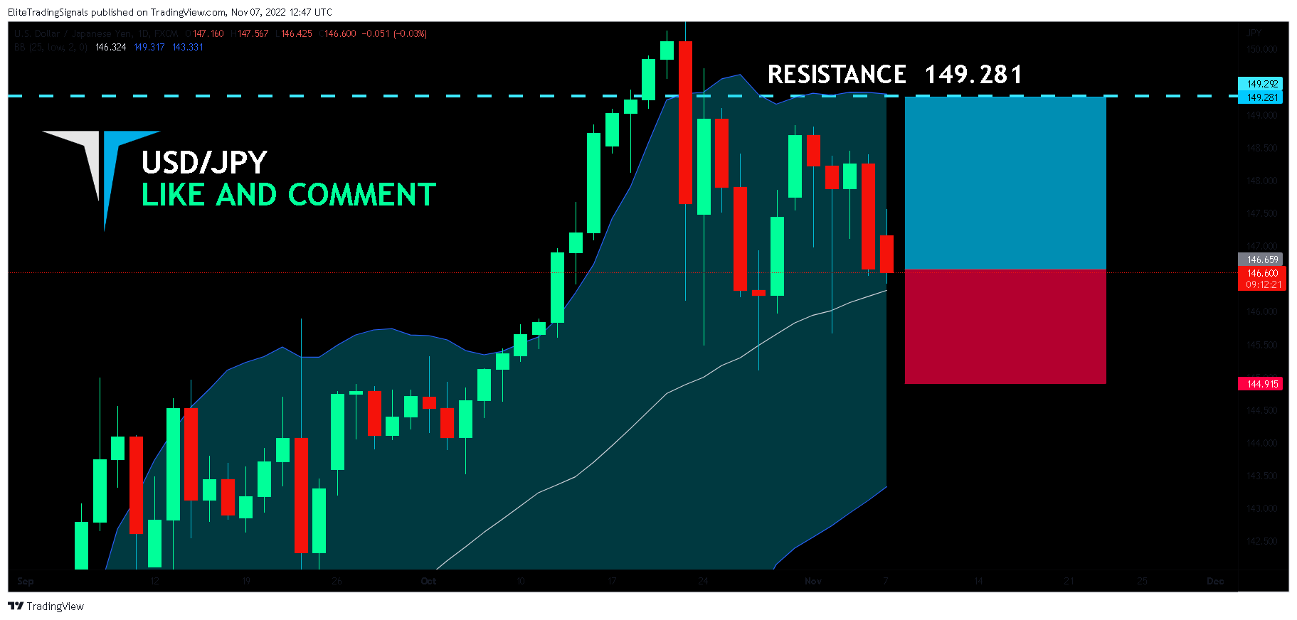 FX:USDJPY Chart Image by EliteTradingSignals
