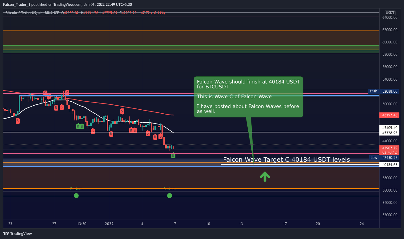 BINANCE:BTCUSDT Chart Image by Falcon_Trader_1