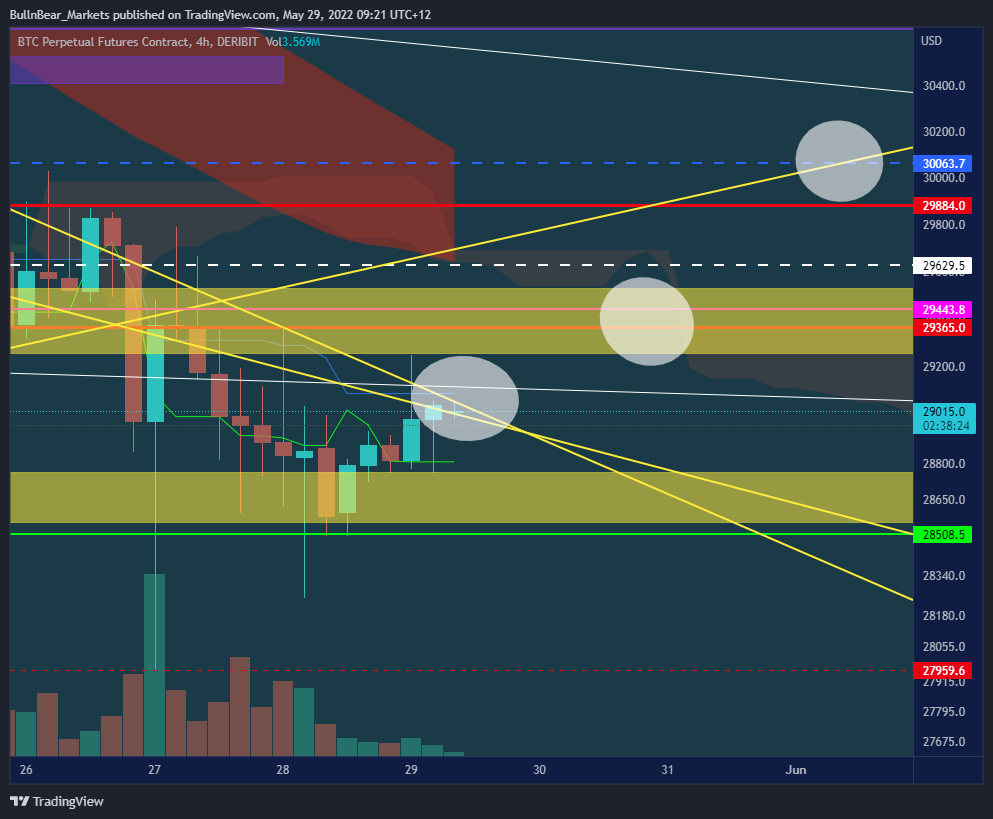 DERIBIT:BTCPERP Chart Image by BullnBear_Markets