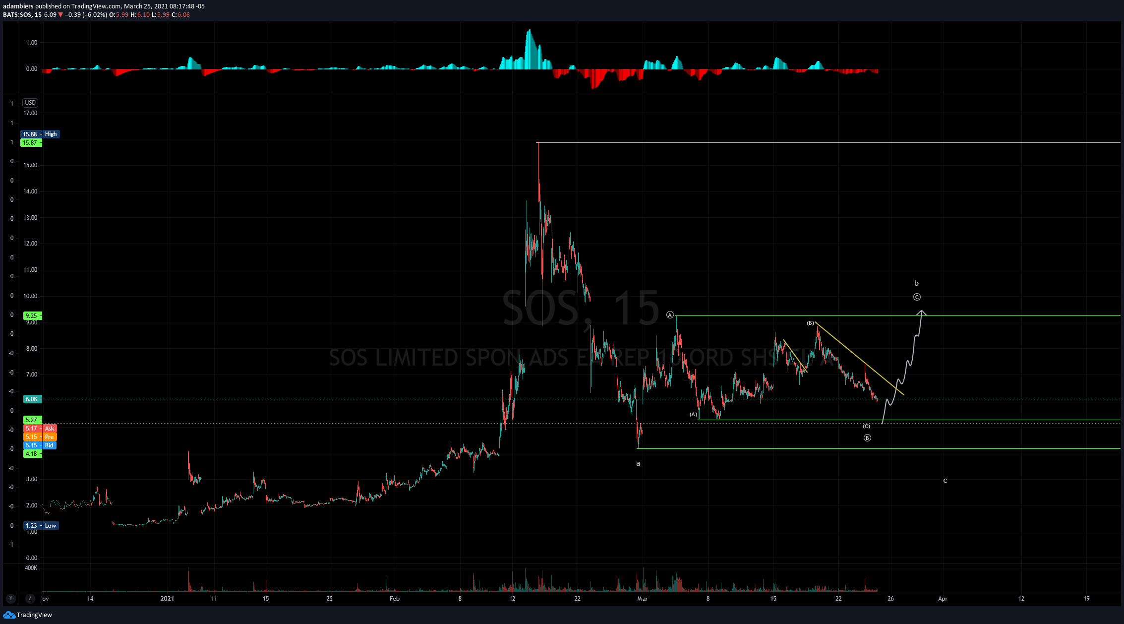  Chart Image