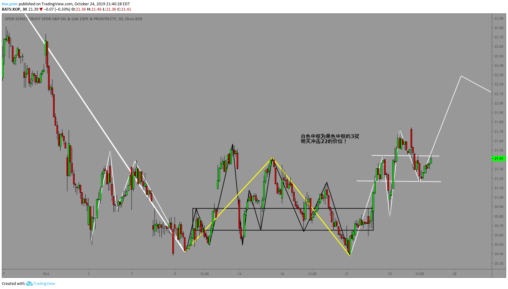  Chart Image