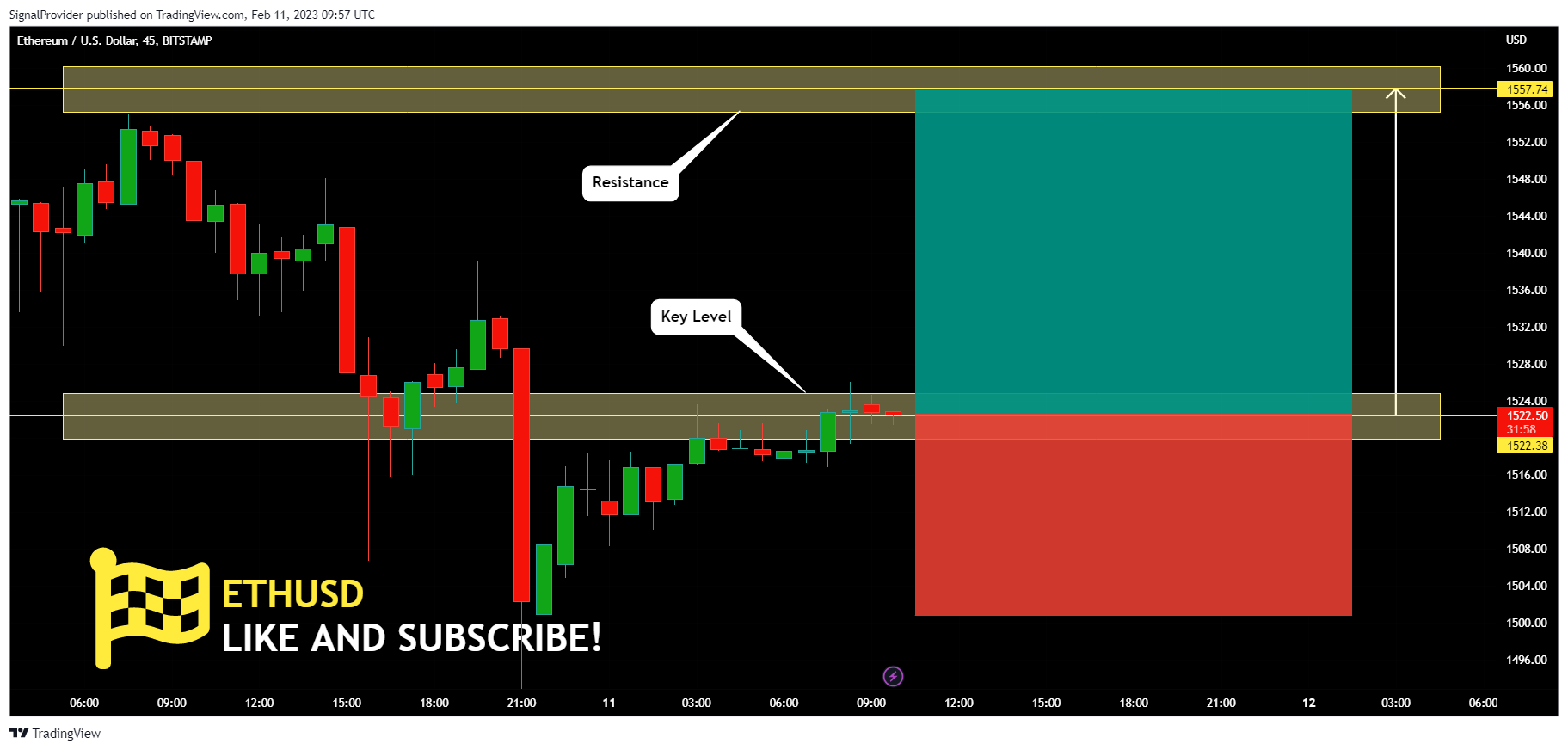BITSTAMP:ETHUSD Chart Image by SignalProvider