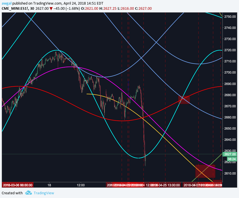  Chart Image