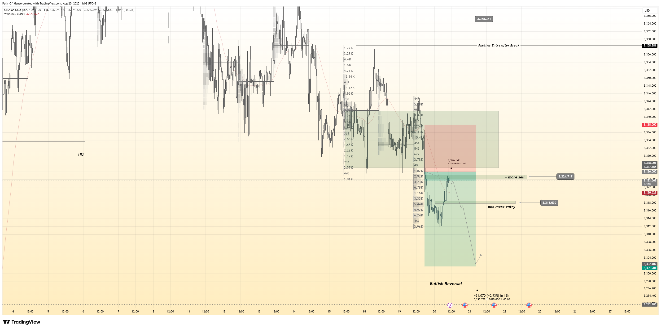 TVC:GOLD Chart Image by Path_Of_Hanzo