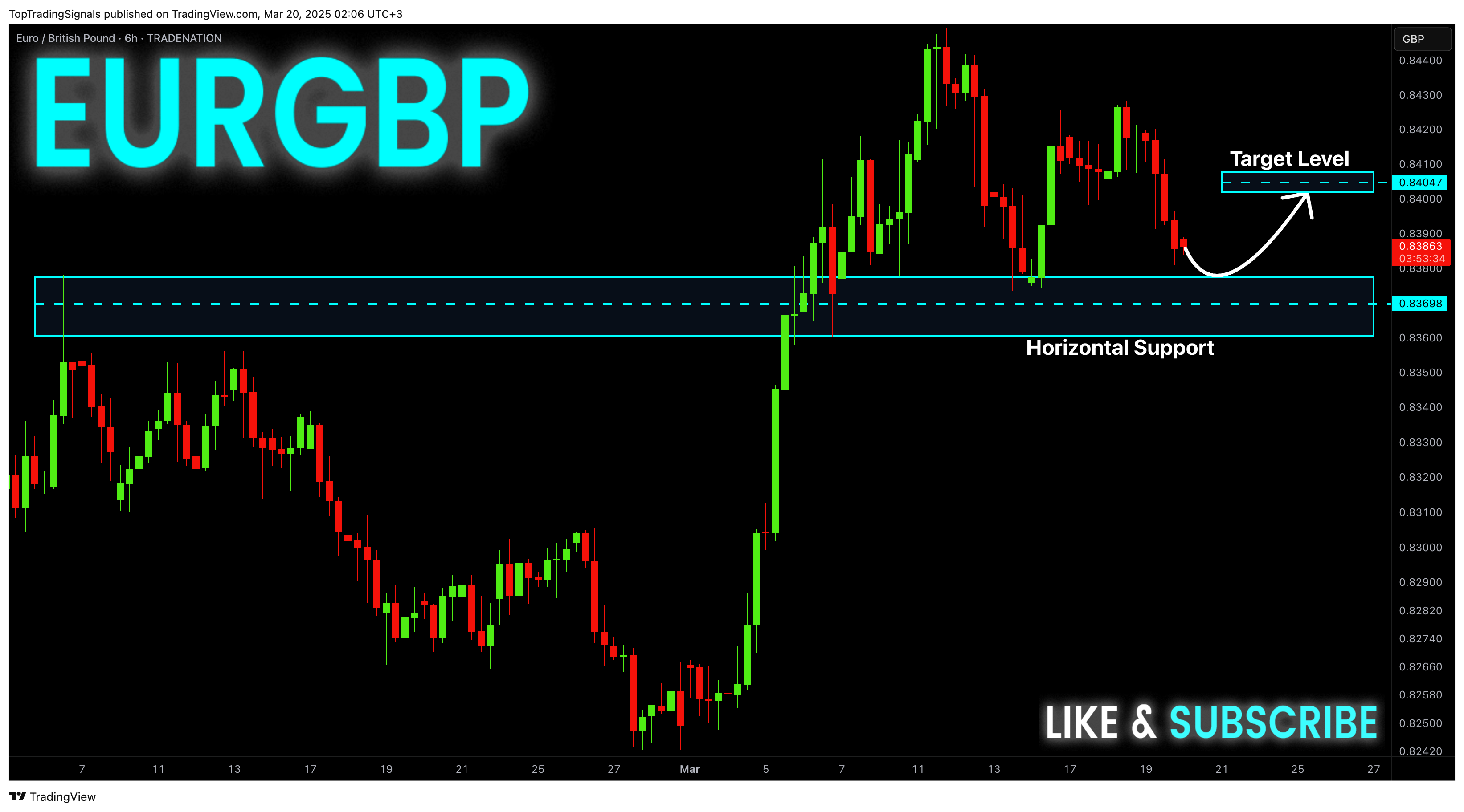 TRADENATION:EURGBP Chart Image by TopTradingSignals