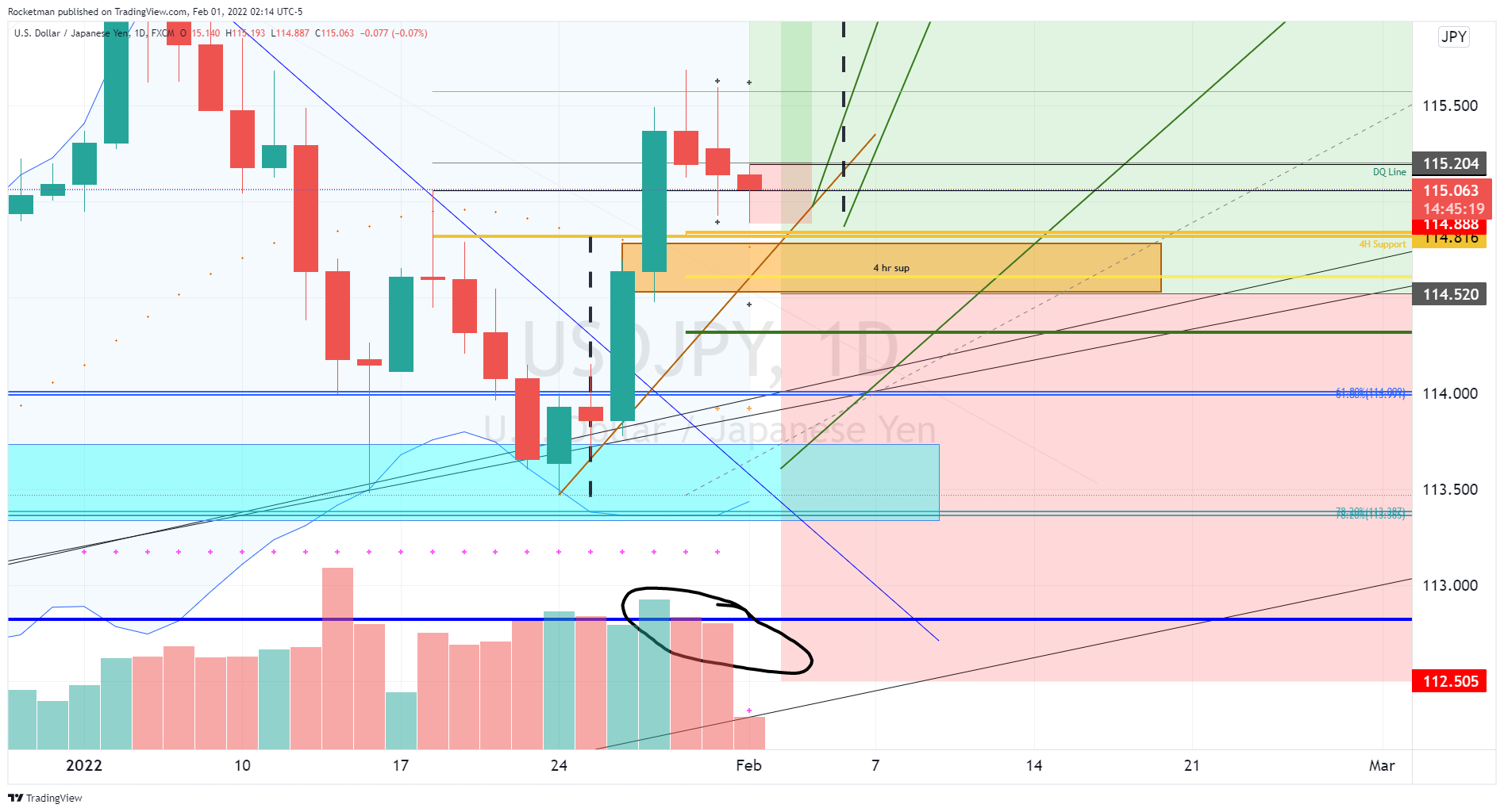 FX:USDJPY Chart Image by Rocketman