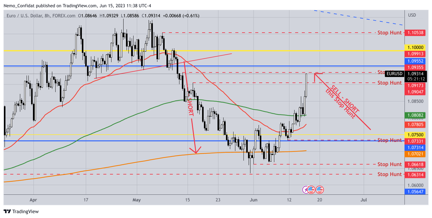 FOREXCOM:EURUSD Chart Image by Nemo_Confidat