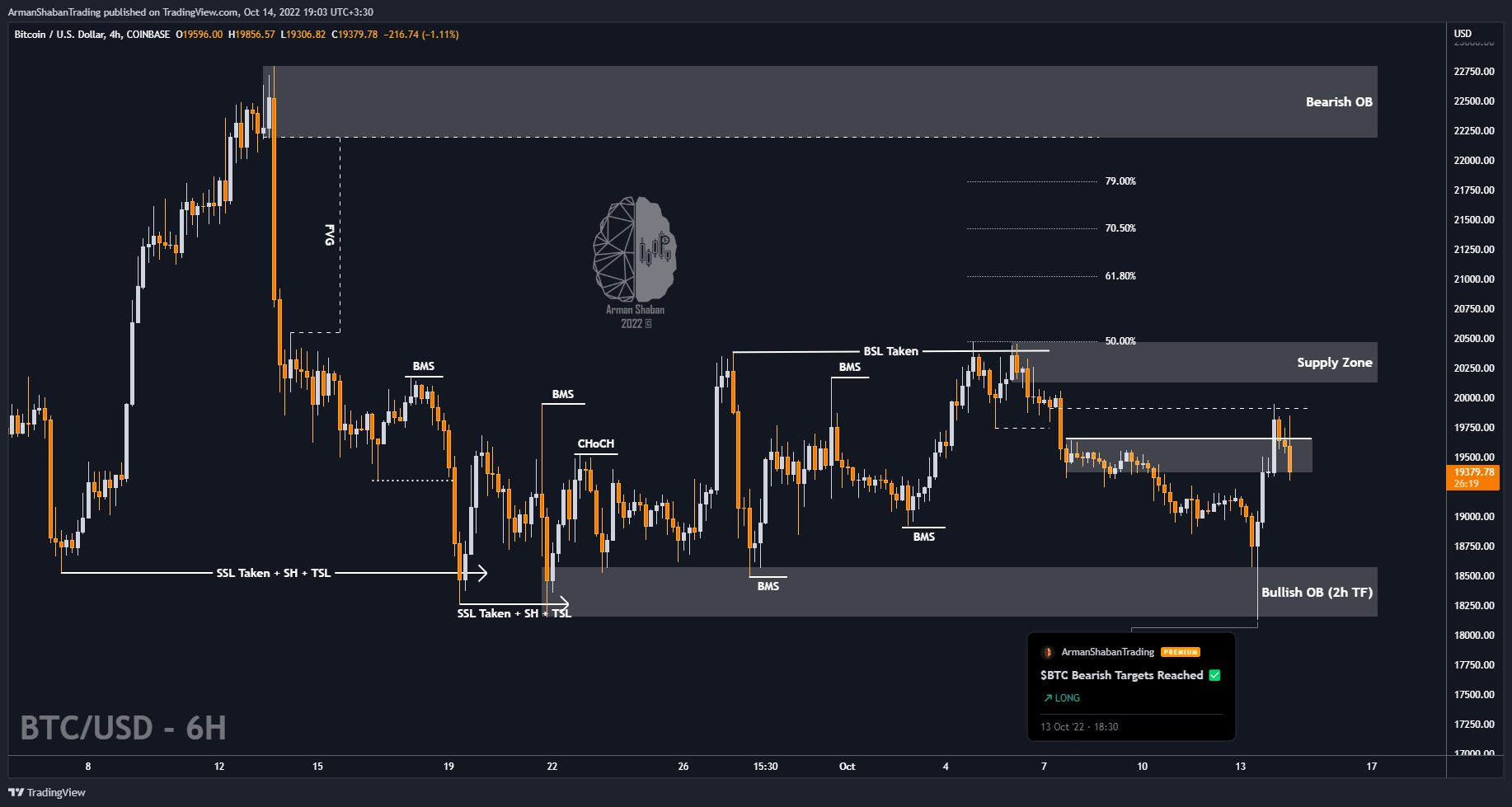 COINBASE:BTCUSD Chart Image by ArmanShabanTrading
