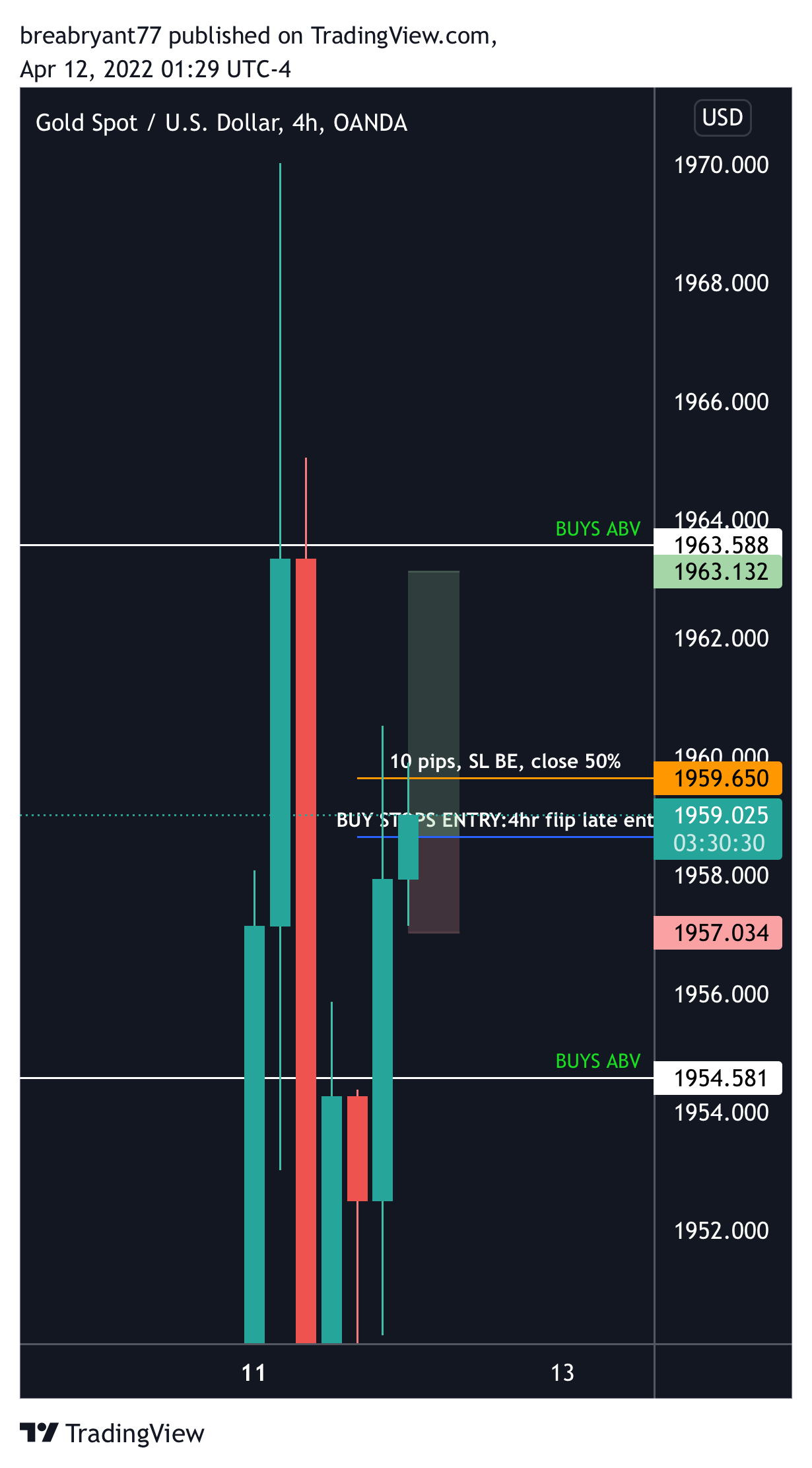 OANDA:XAUUSD Chart Image by bdb_tradesfx