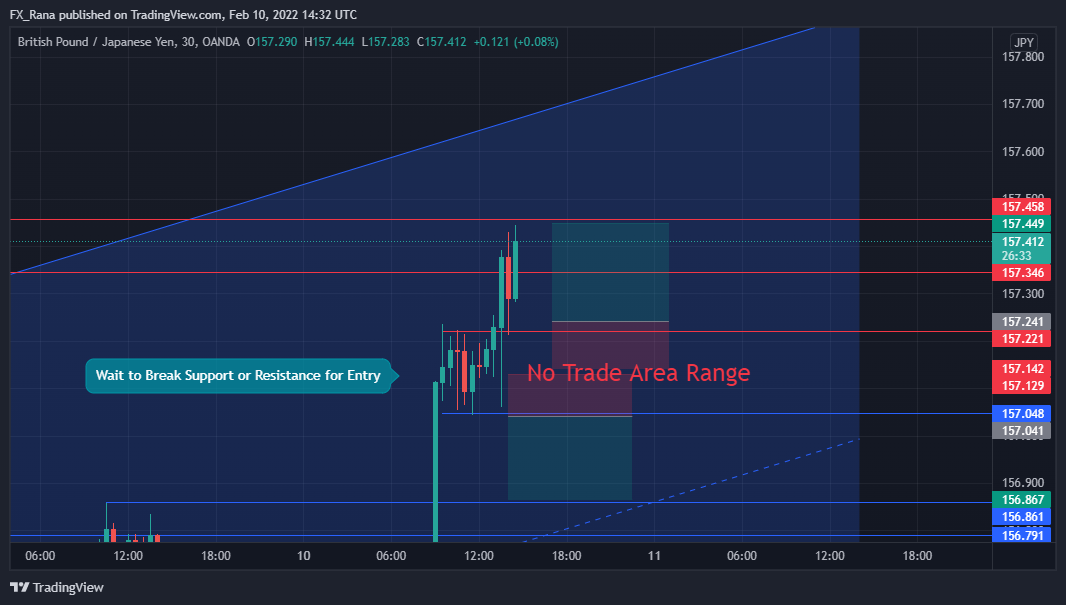 OANDA:GBPJPY Chart Image by forex_academy_legends