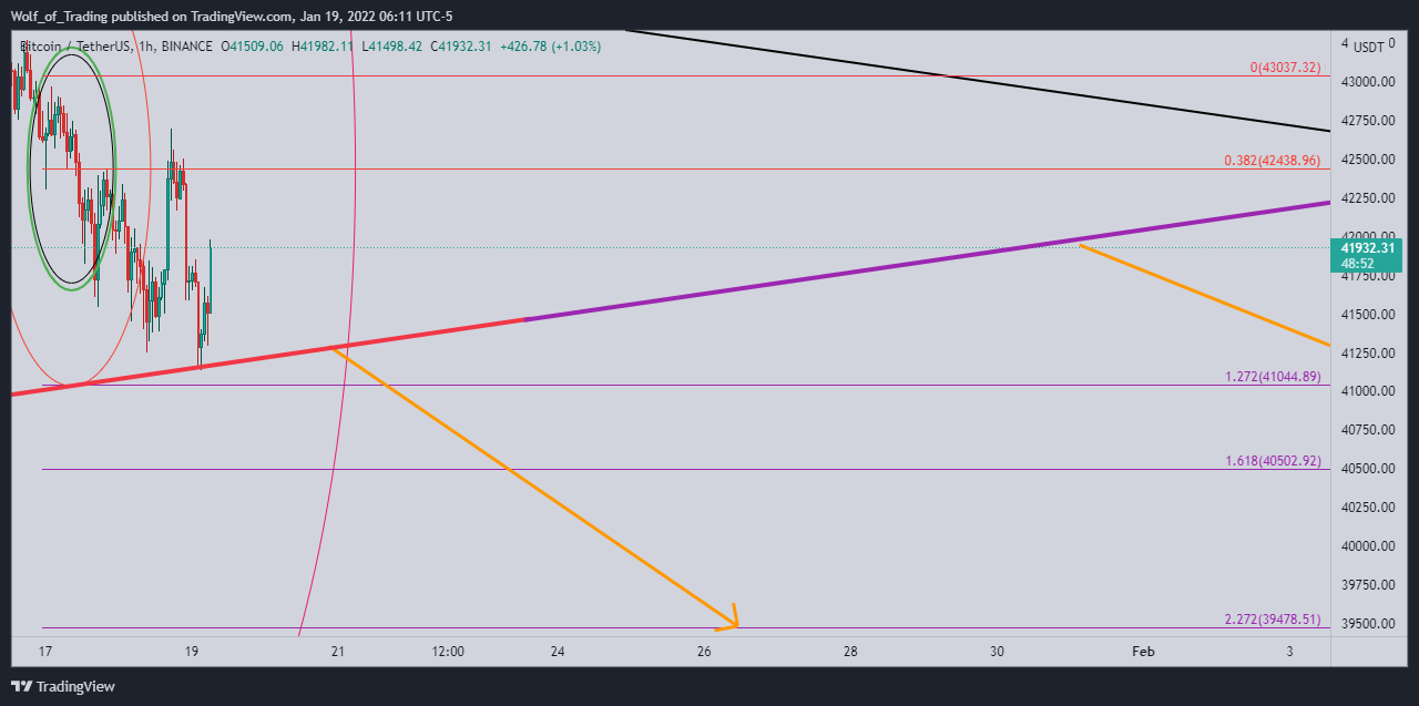 BINANCE:BTCUSDT Chart Image by Wolf_of_Trading