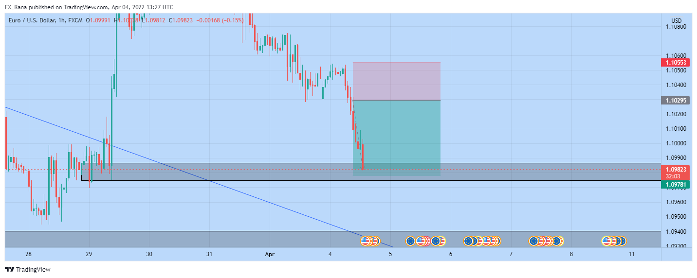 FX:EURUSD Chart Image by forex_academy_legends