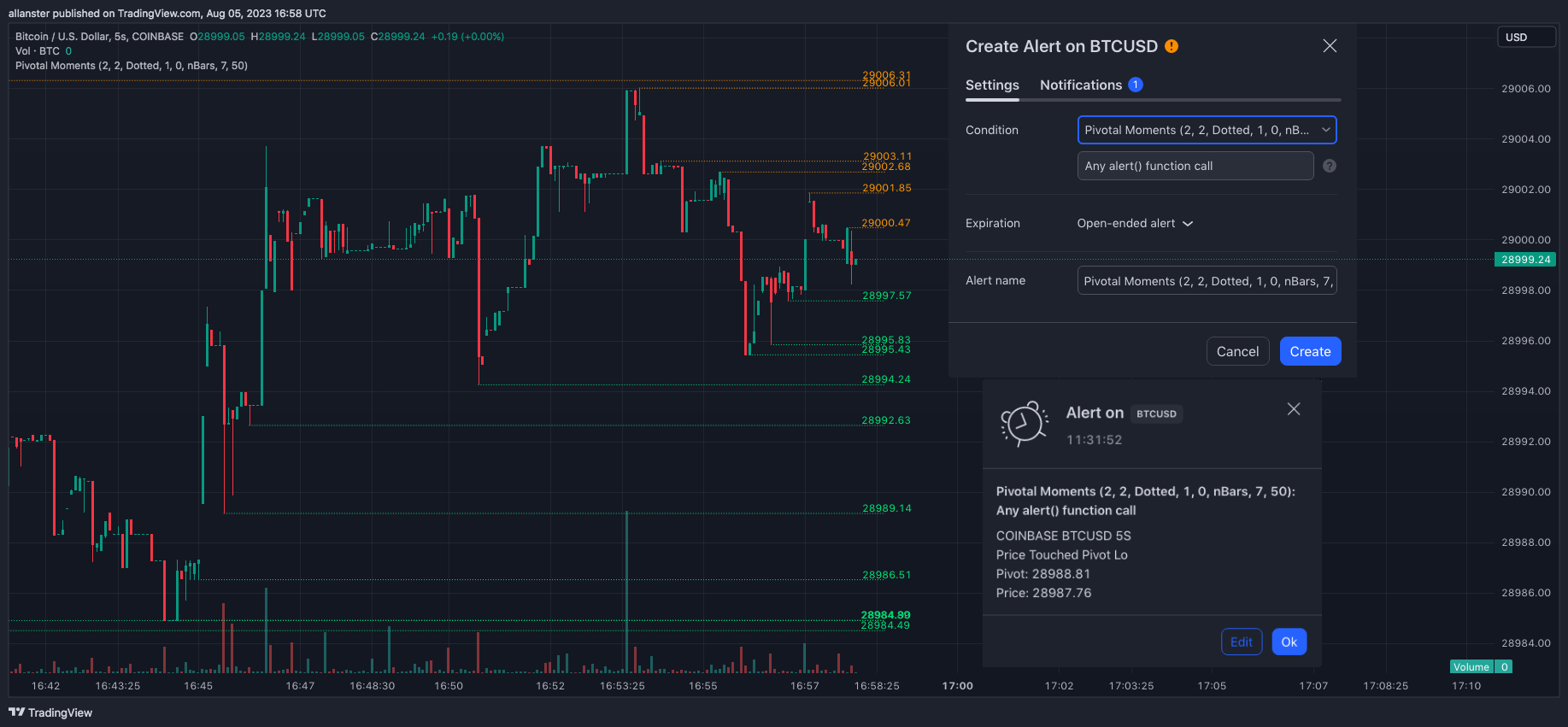 COINBASE:BTCUSD Chart Image by allanster