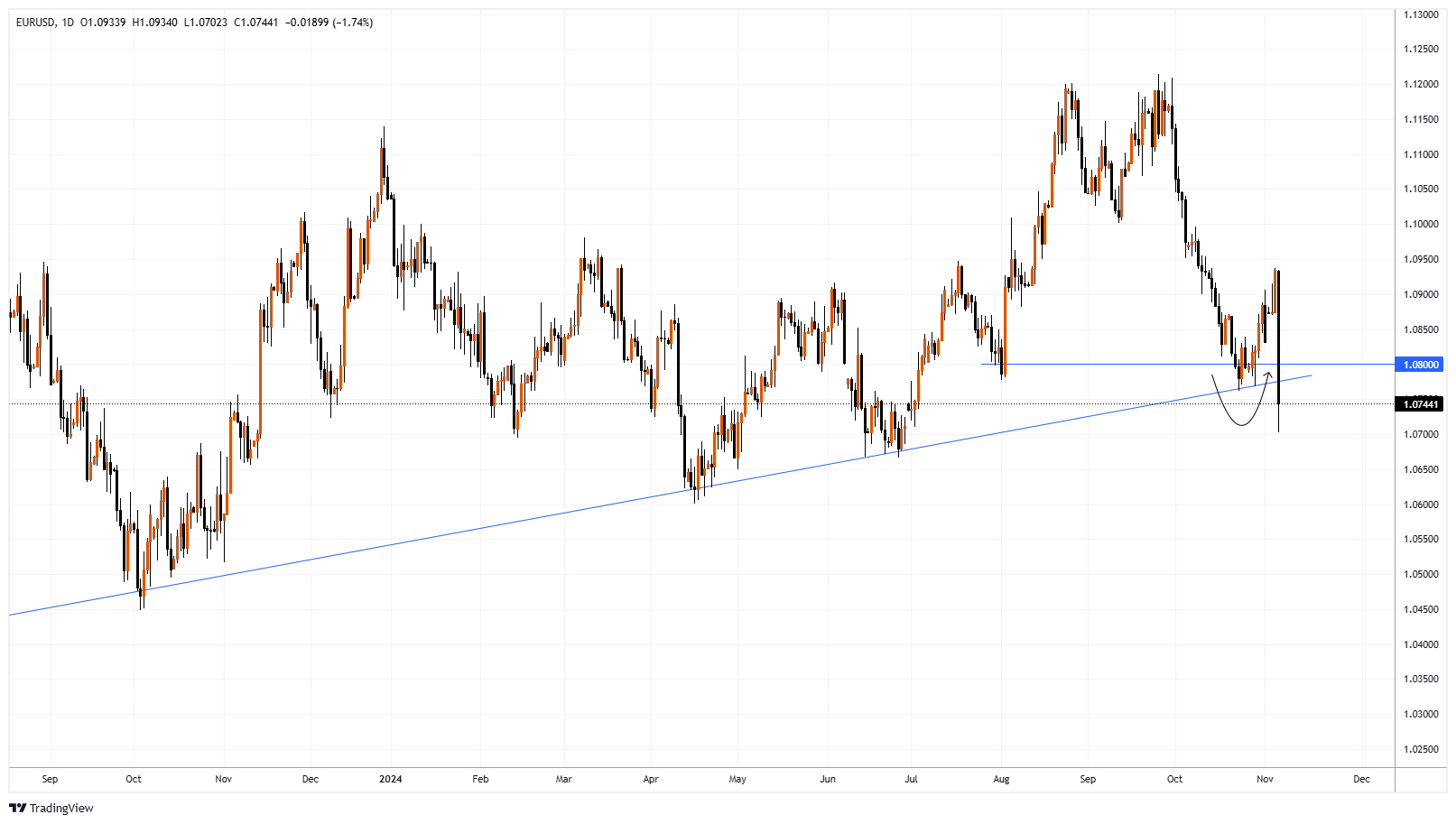 EURUSD Chart Image