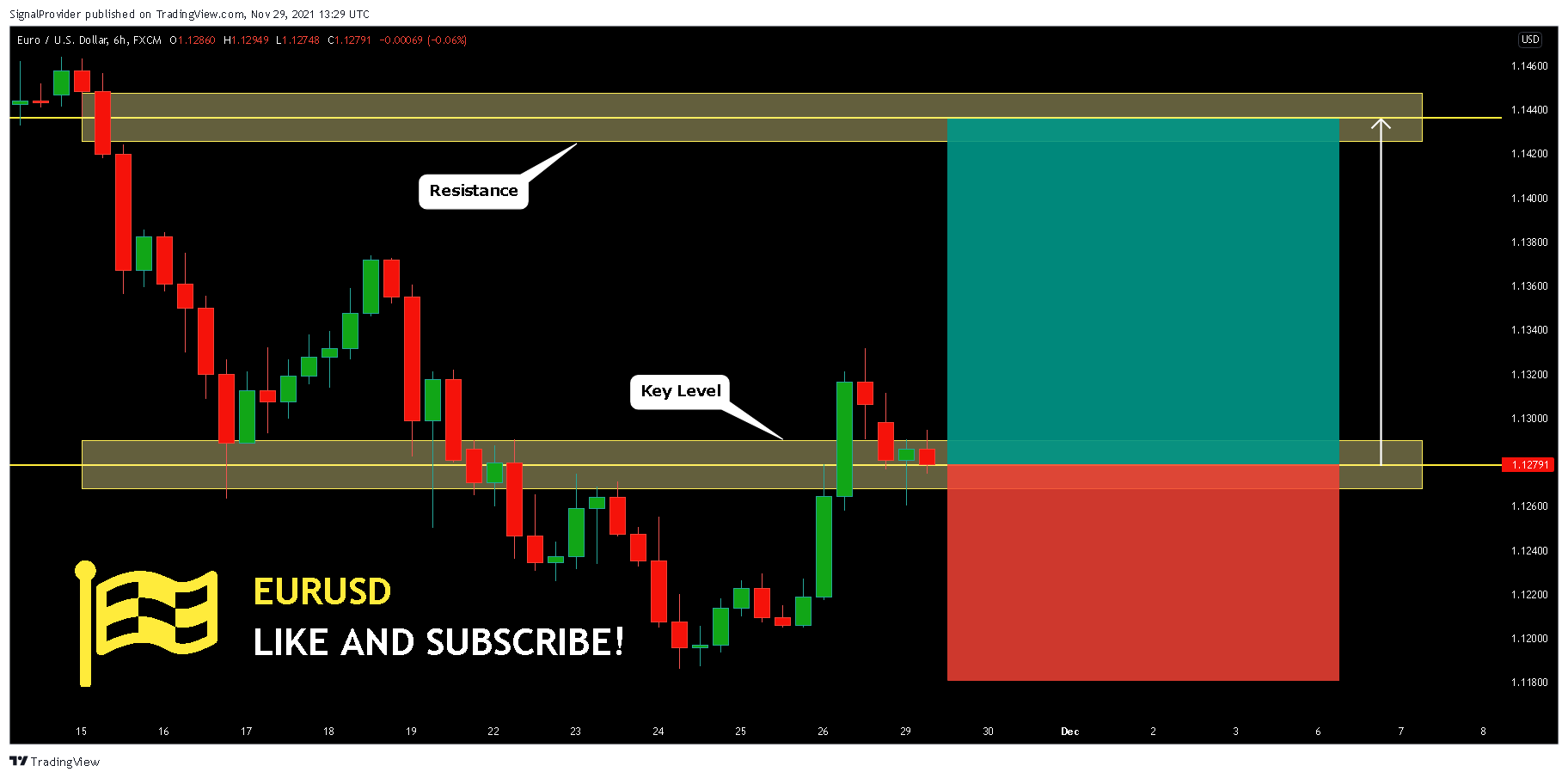 FX:EURUSD Chart Image by SignalProvider