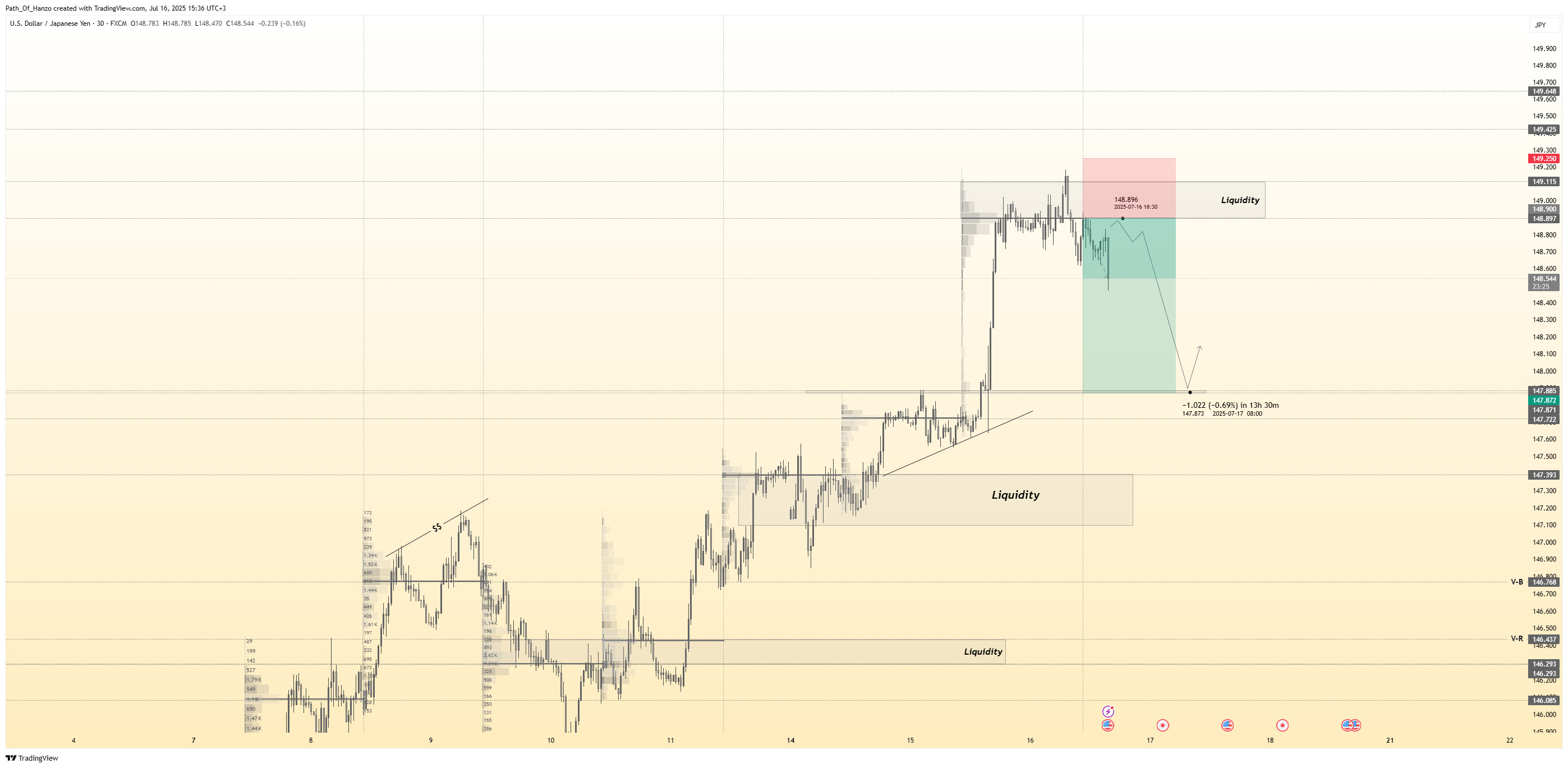 FX:USDJPY Chart Image by Path_Of_Hanzo