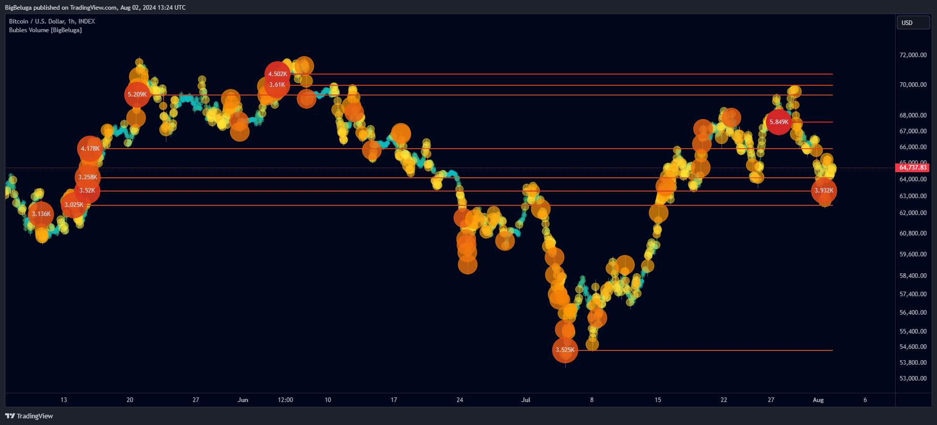 INDEX:BTCUSD Chart Image by BigBeluga
